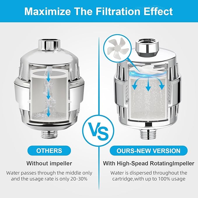 Yodel Shower Filter 2 Pack Chrome - Hard Water Softener, 99% Removes Chlorine & Impurities, Improves Skin & Hair Condition, Universal Fit for Shower Heads