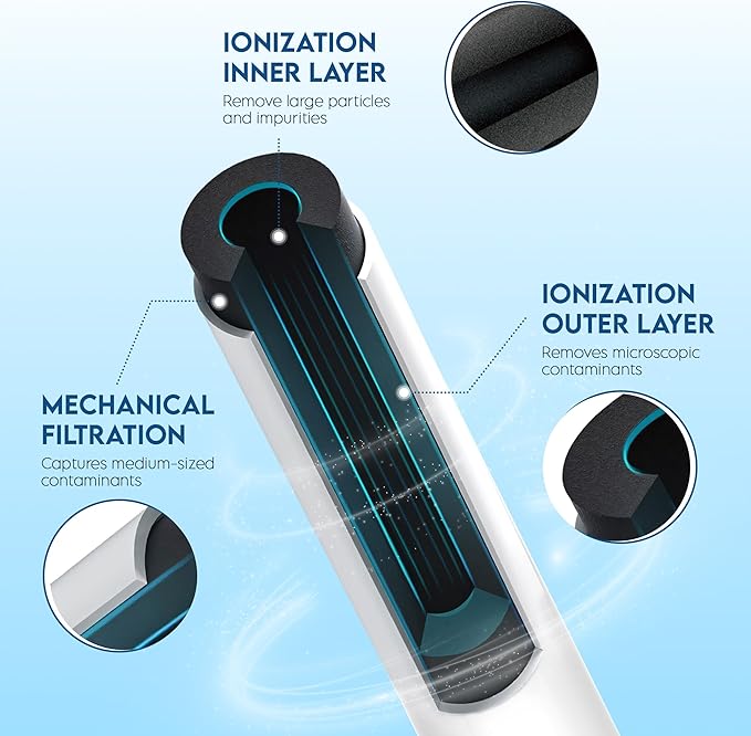 Pureline Replacement for GE® RPWFE® Water Filter (With RFID Chip) RPWF Refrigerator Water Filter. Compatible with GFE28GYNFS, PFE28KYNFS (2 Pack)