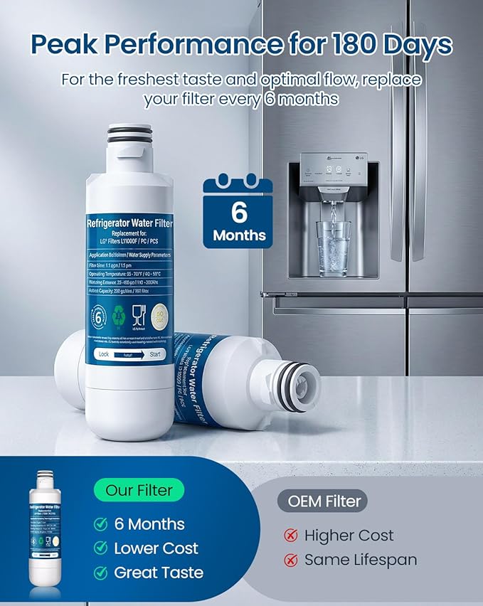Water Filter Replacement - Compatible with LG LT1000P, ADQ747935, LFXS26973S, LMXS28626S - 3PCS Coconut Carbon Block Filter for Clean, Healthy Drinking Water
