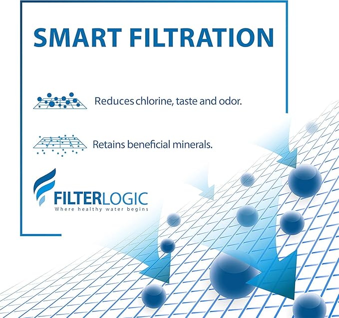 Filterlogic NSF Certified Pitcher Water Filter, Replacement for Brita® Water Filter Pitchers, Dispensers, Classic 35557, OB03, Mavea® 107007 and Amazon Basics® 10-Cup Pitcher (Pack of 3)