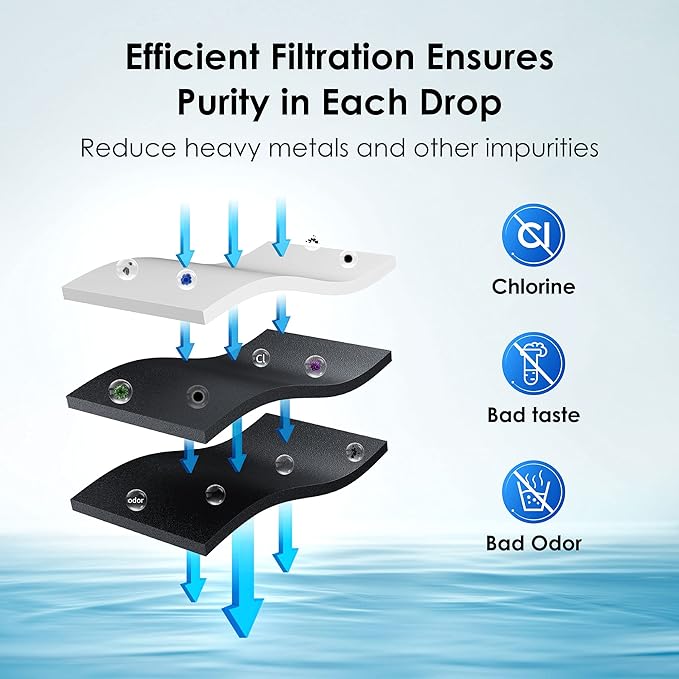 Waterdrop 469690 ADQ36006101 Replacement for LG® LT700P® Refrigerator Water Filter and Replacement for LG® LT120F® Refrigerator Air Filter