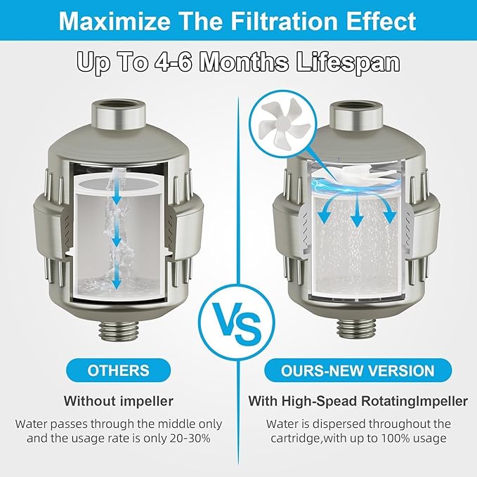 Yodel Shower Filter Brushed Nickel - Shower Head Filter for Hard Water - Water Softener to Remove Chlorine and Fluoride,Improve Hair and Skin Condition