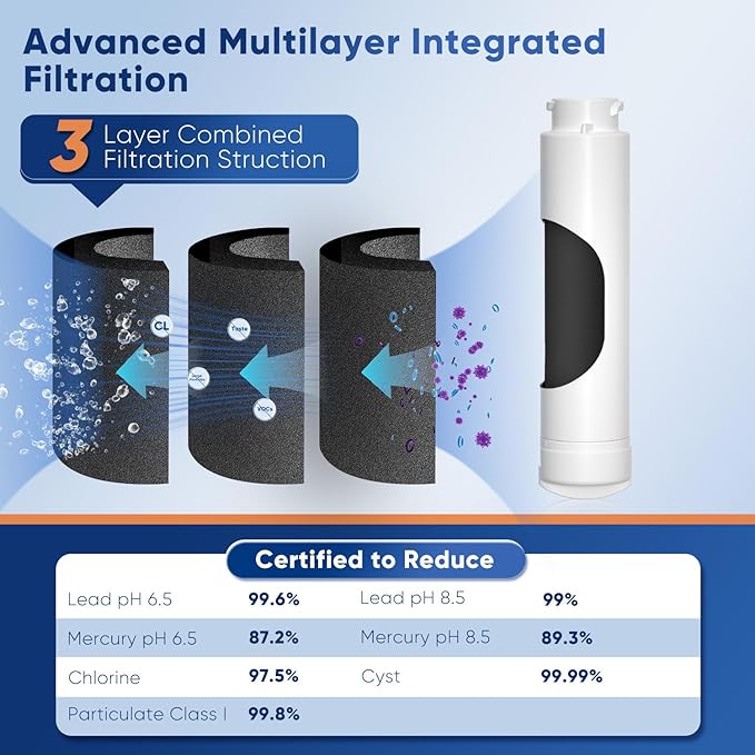 PUREPLUS Refrigerator Water Filter, Compatible with Frigidaire EPTWFU01, EWF02, Pure Source Ultra II, 3Pack