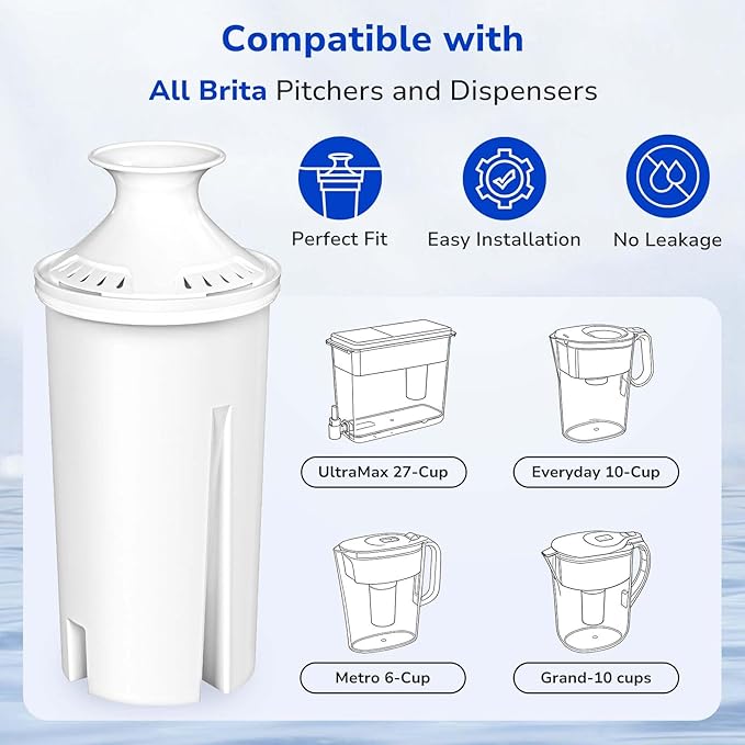Fil-Fresh 6-Pack Replacements for Brita Water Filter, Pitchers and Dispensers, NSF 53&42 Certified to Reduce Cadmium, Mercury, Copper, Zinc, BPA free, Lasts 2 Months or 40 Gallons