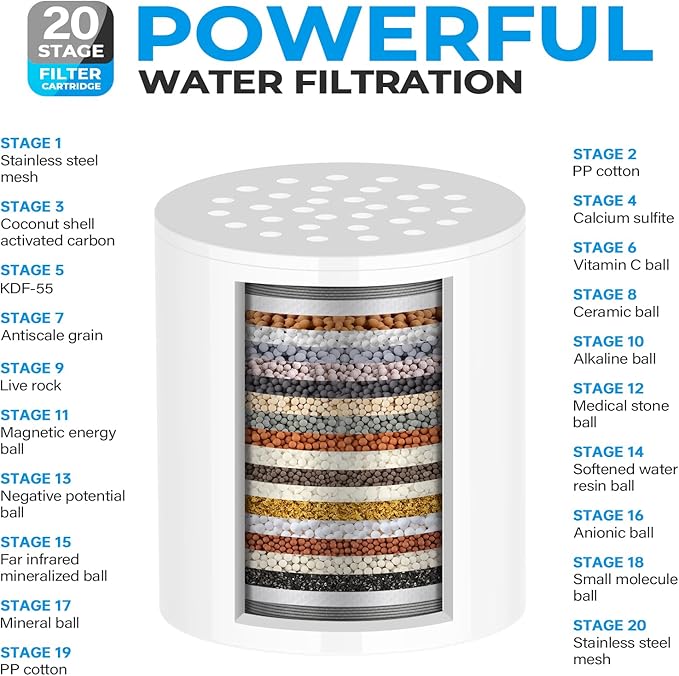 20-Stage Shower Filter, High Output Shower Head Filter for Hard Water with 2 Cartridges, Water Softener Reduces Dry Skin, Dandruff, Eczema and Improves Skin, Hair and Nails, Black
