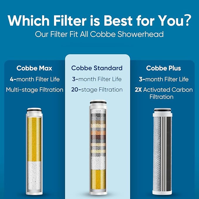 Cobbe 1 Pack Replacement Filters for Handheld Shower Head - Water Softener Filters Beads for Hard Water - Remove Chlorine - Reduces Dry Itchy Skin