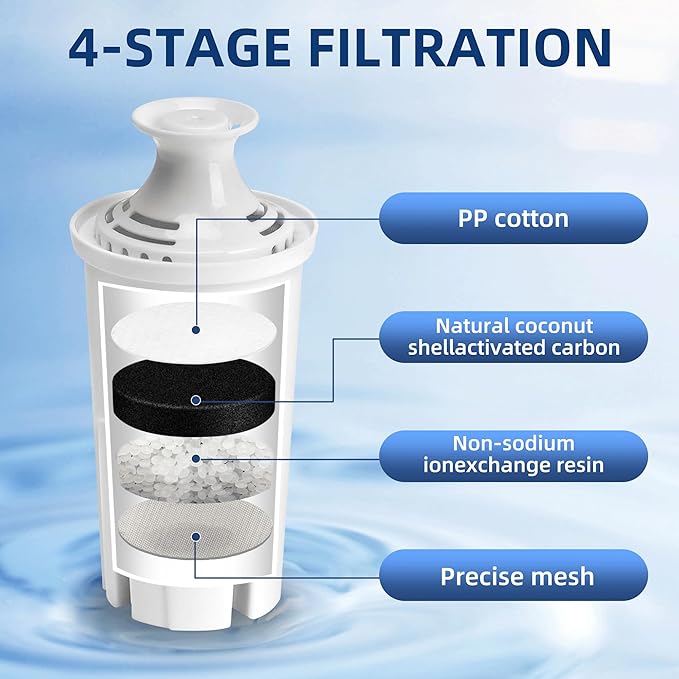 Water Filter Replacement for Brita Atand Pitchers and Diapensers,3 Packs Water Filters fits for Brita OB03, Classic 35557, Mavea 107007 by APPLIANCEMATES
