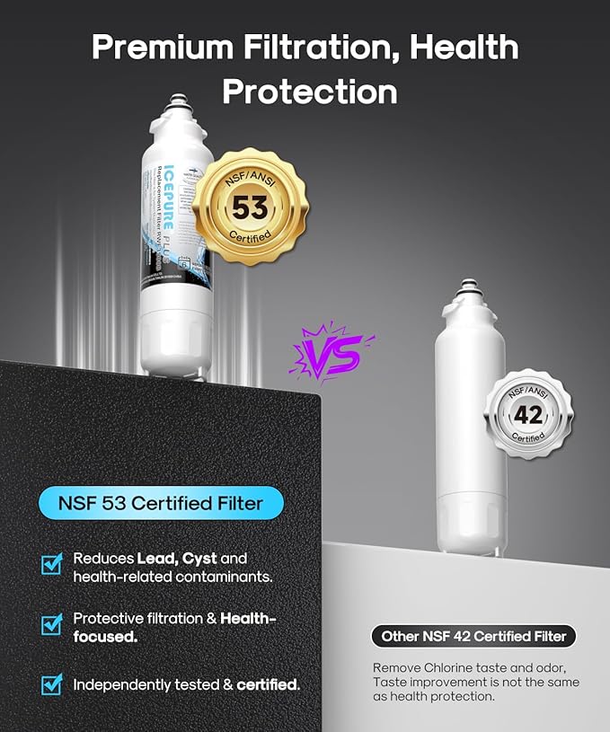 ICEPURE PLUS 46-9490 NSF/ANSI 53 & 42 Certified Refrigerator Water Filter, Remove Lead, Replacement for LG LT800P, ADQ73613401, ADQ73613408, ADQ75795104, LMXS30776S, LSXS26366D, Kenmore 9490, 2PACK