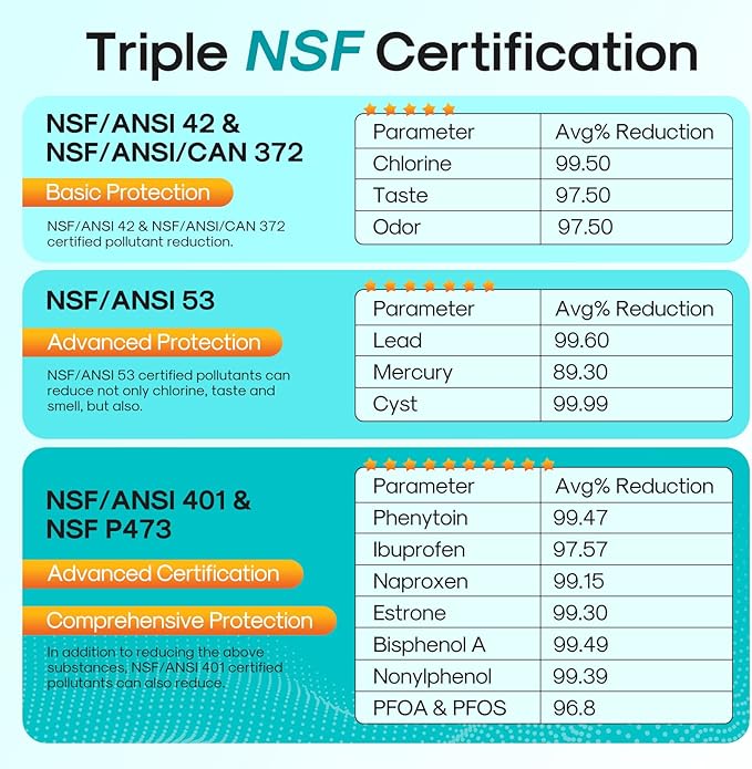 ICEPURE PRO DA29-00020B NSF401&473&53 Samsung Refrigerator Water Filter, Replacement for DA29-00020B-1, DA29-00020A/B, HAF-CIN/EXP, RF25HMEDBSR, RF28HMEDBSR, RS25J500DSR, More Models, 3PACK