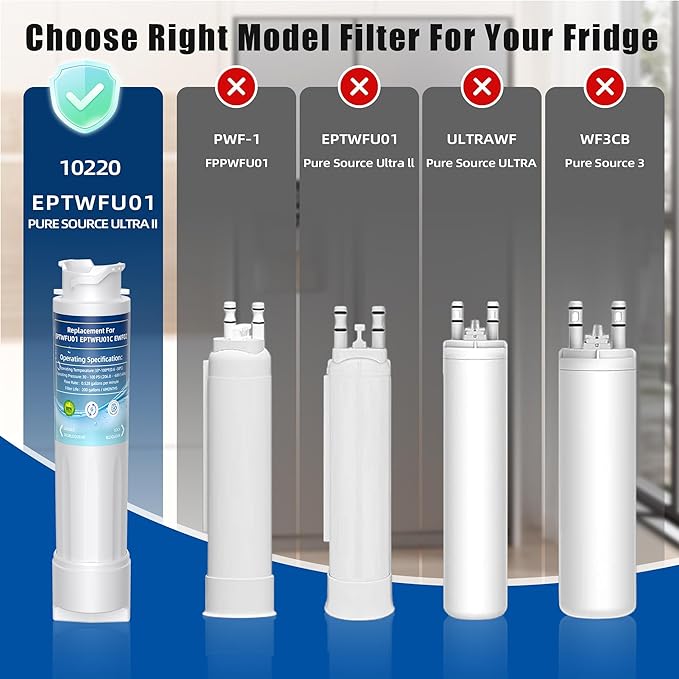 Water Filter Replacement for EPTWFU01,Water Filter Compatible with Frigi-daire EPTWFU01, EWF02, Pure Source Ultra II,Pack of 3