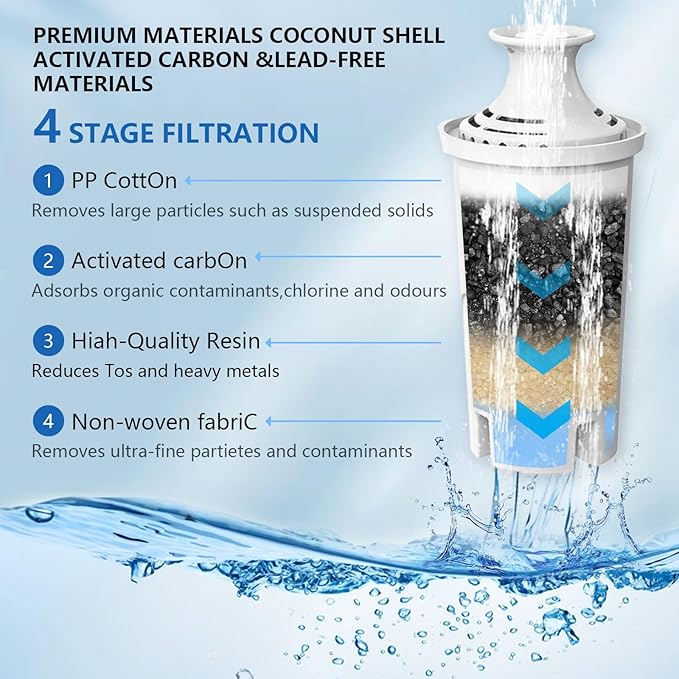 Replacement for Brita® Filter, Brita® Water Pitchers and Dispensers, Classic OB03, Mavea® 107007, and More, Pitcher Water Filter, 1 Year Filter Supply, 6 Count