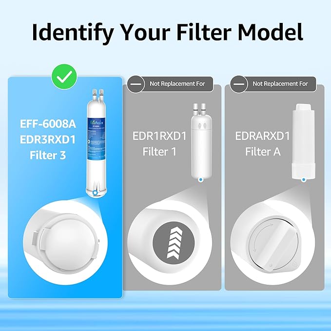 EcoAqua 4396841 Replacement for Everydrop® Filter 3, EDR3RXD1, EDR3RXD1B, 4396710, 9083, 9030, 46-9020, 46-9020P, P1WB2, P1WB2L Refrigerator Water Filter, 2 Filters