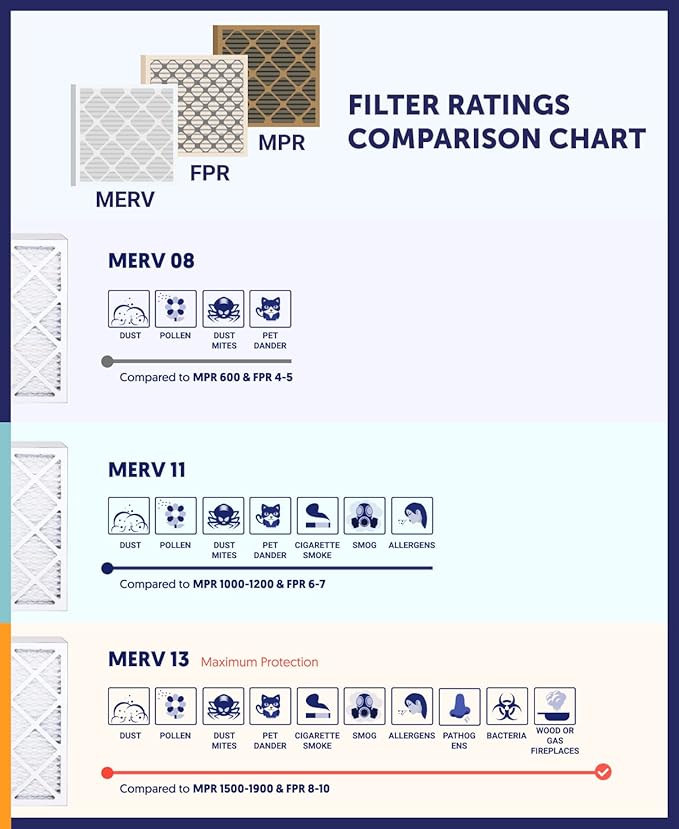 Filter King 22x37x2 Air Filter (MERV 8) (12-Pack) Dust & Allergy Control AC Furnace Filters, MADE IN USA, HVAC, Pleated, Electrostatic (Actual Size: 21.5x36.5x1.75)