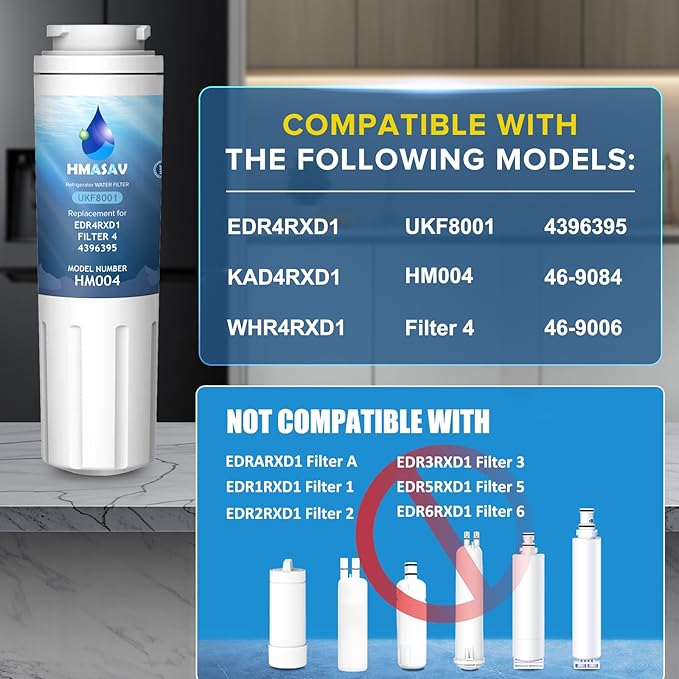 Everydrop Filter 4 Replacement for Whirlpool EDR4RXD1, Compatible with Maytag UKF8001 Water Filter, UKF8001AXX-200, UKF8001AXX-750, 4396395, WHR4RXD1, KAD4RXD1, 46-9006, 3 PACK