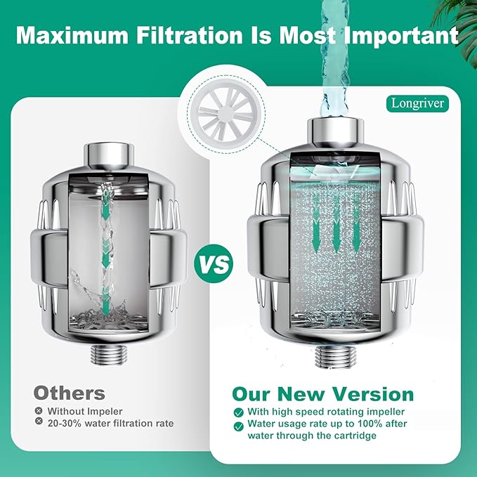 R7 Shower Filter High Put Shower Water Filter for Hard Water 99.99% Remove Chlorine, Heavy Metals, Shower Water Softener, Improve your skin and hair, Bathroom Fixture Hardware Parts, Chrome