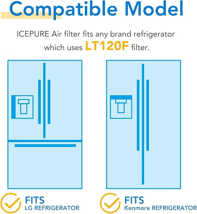 ICEPURE Plus 46-9690 NSF53 Certified Refrigerator Water Filter Replacement for LG ADQ36006101, Kenmore Elite 9690, LFX28979ST, ADQ36006102, LFX25978ST,LFXS30766 and LT120F Fresh Air Filte,3PACK