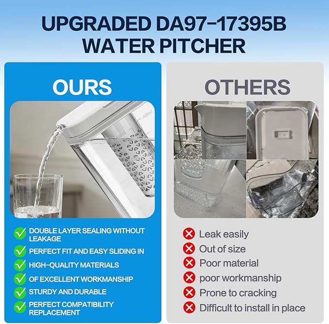 Upgraded DA97-17395B Water Pitcher Reservoir,Compatible with Samsung Refrigerators RF28R7351SG RF28R7351SR RF28R6221SR【Food-Grade Durable Material, No-Leak Design】samsung refrigerator water pitcher