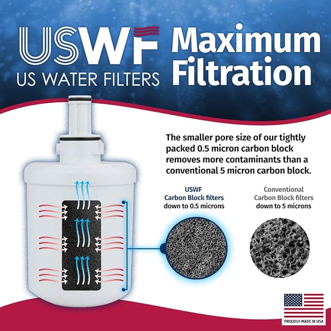Made in the USA, DA29-00003G Refrigerator Water Filter 2-pk | Replacement for Samsung DA29-00003B, DA29-00003A, Aqua-Pure Plus, DA29-00003F, HAFCU1, WSS-1, WF289, USWF Fridge Filter