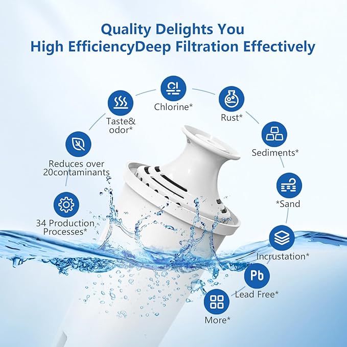 Replacement for Brita® Filter, Brita® Water Pitchers and Dispensers, Classic OB03, Mavea® 107007, and More, Pitcher Water Filter, 1 Year Filter Supply, 6 Count