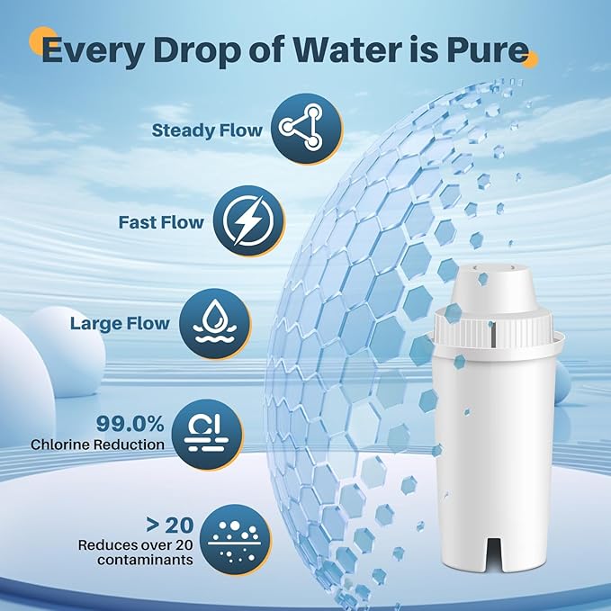 EXCELPURE JFC002 Replacement for Brita® Filter, Brita® Water Pitchers and Dispensers, Classic OB03, Everyday, UltraMax, Metro+, XL, Mavea® 107007 35557, 6PACK