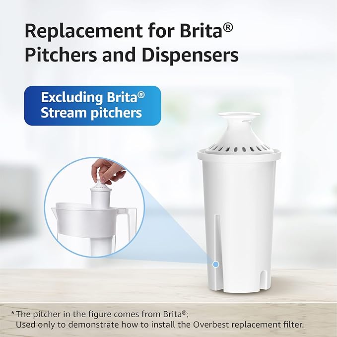Overbest 7006 Pitcher Water Filter, Replacement for Brita® Filter, Brita® Pitchers and Dispensers, Classic 35557, OB03, Mavea® 107007, and More, NSF Certified, 8 Pack
