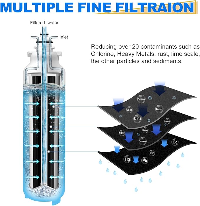 GOLDEN ICEPURE RWF3500A Refrigerator Water Filter & Air Filter Combo, Compatible with LG LT800P, Kenmore 469490, ADQ73613401, LSXS26366D, LUPXS3186N, LSXS26366S, LT120F, FL-RF20, R-9490, DWF-35