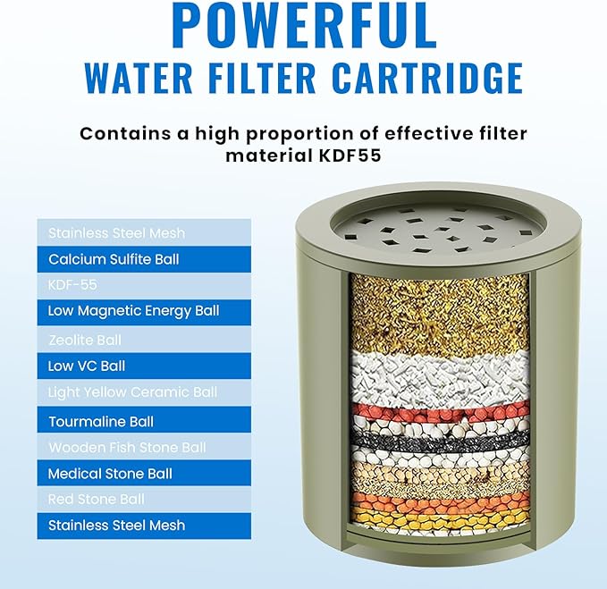 Ryamen Heavy Duty Shower Filter, Shower Water Filter, 99% REMOVAL Shower Head Filter for Hard Water, Heavy Metals, Chlorine (2 Cartridges, Silver)