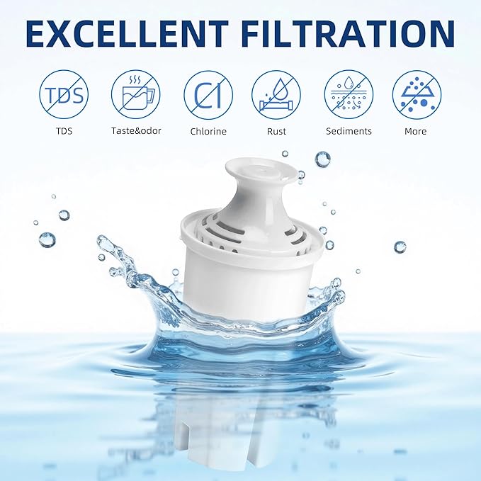 Water Filter Replacement for Brita Stand Pitchers, 8 Packs Water Filters for Britta OB03, Classic 35557, Mavea 107007 by APPLIANCEMATES