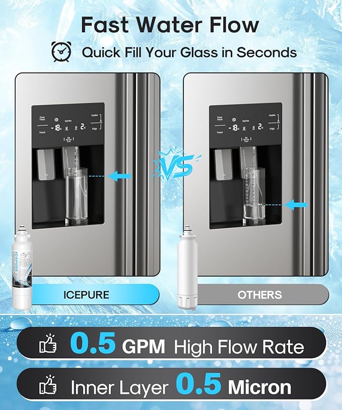 ICEPURE PLUS 46-9490 NSF/ANSI 53 & 42 Certified Refrigerator Water Filter, Remove Lead, Replacement for LG LT800P, ADQ73613401, ADQ73613408, ADQ75795104, LMXS30776S, LSXS26366D, Kenmore 9490, 3PACK