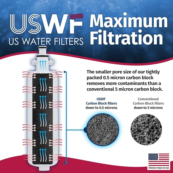 Made in the USA, ADQ36006101 Refrigerator Water Filter 2-pk | Replacement for LG LT700P, ADQ36006102, Kenmore 46-9690, 469690, ADQ36006101-S, WSL-3, FML-3, RFC1200A, USWF Fridge Filter