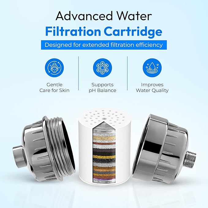 15-Stage Shower Filter Replacement Cartridge, High Output Hard Water Softener Filter Refill For Shower Head, Chlorine Fluoride Heavy Metal Remover For Healthy Skin & Hair, 1 Pack White