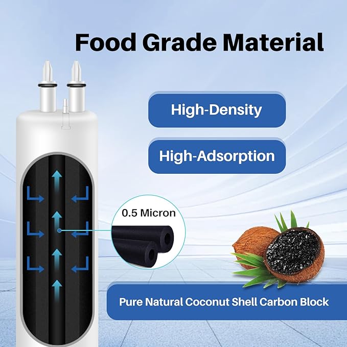 Refrigerator Water Filter Replacement for Filter 3, EDR3RXD1, 4396841, 4396710, Kenmore 9030, 9083, 46-9083, 46-9030, KAD3RXD1, WHR3RXD1, RFC6600A, 2PACK