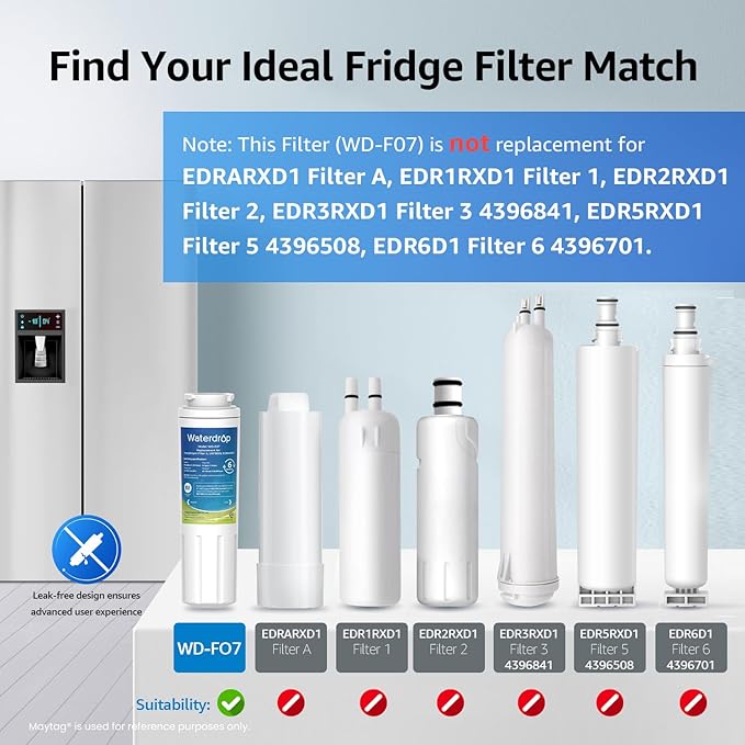Waterdrop EDR4RXD1 Replacement for EveryDrop® Filter 4, Whirlpool® UKF8001, 4396395, Maytag® UKF8001AXX-200, UKF8001AXX-750, WD-F07, Refrigerator Water Filter, 2 Filters