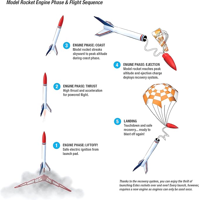 Estes Leo Space Train Flying Model Rocket Kit 7285 | Advanced Level Build, Multi