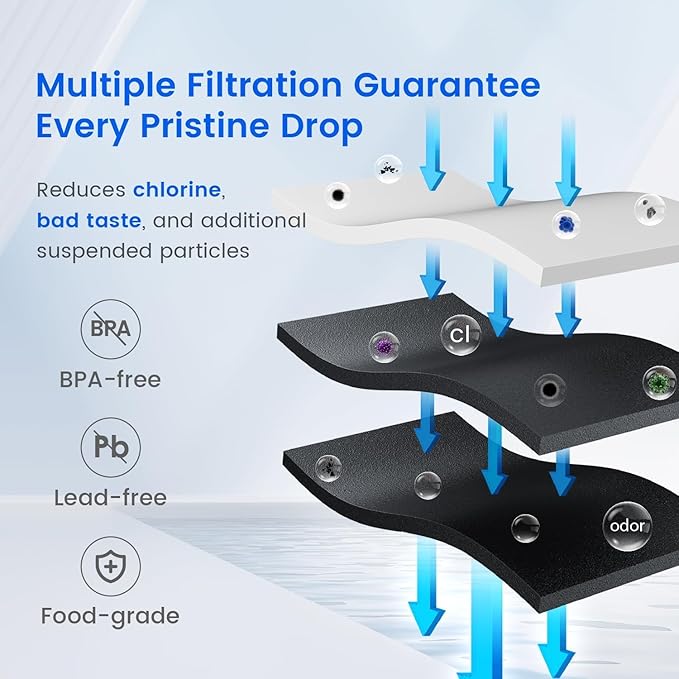 Waterdrop EDR4RXD1 Replacement for EveryDrop® Filter 4, Whirlpool® UKF8001, 4396395, Maytag® UKF8001AXX-200, UKF8001AXX-750, WD-F07, Refrigerator Water Filter, 4 Filters