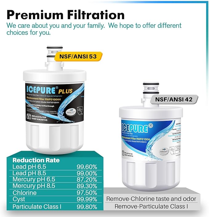 ICEPURE PLUS NSF53&42 Premium 5231JA2002A Refrigerator Water Filter Replacement for LG LT500P, ADQ72910911, ADQ72910901 ADQ72910907, GEN11042FR-08, Kenmore 9890, 469890, LFX25973D, LFX25974ST, 4PACK