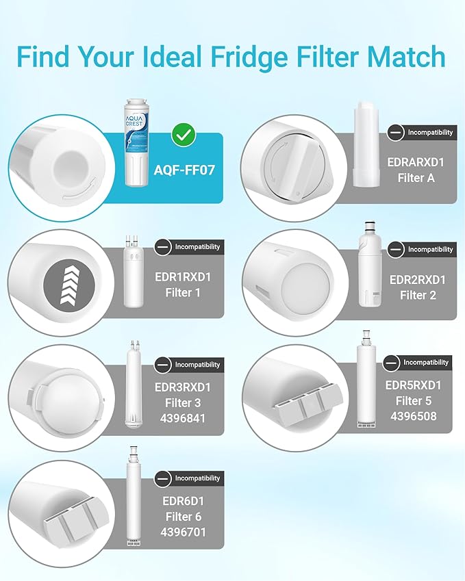 AQUA CREST UKF8001 Refrigerator Water Filter, Replacement for EveryDrop Filter 4, Maytag UKF8001P, Whirlpool UKF8001AXX-750, UKF8001AXX, 4396395, 469006, EDR4RXD1, Puriclean II
