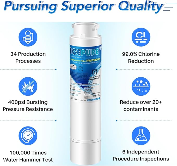 ICEPURE RWF5800A Refrigerator Water Filter Replacement for Frigidaire EPTWFU01, EWF02, Pure Source Ultra II, PureSource Ultra 2, SCWFTCTO, GP006, EPTWFUO1, MR022, JO22, BO022, TH-01, DE022, 1007 3PACK