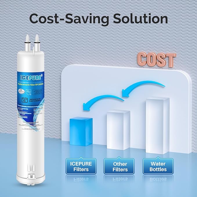 ICEPURE Refrigerator Water Filter Replacement for Everydrop Filter 3, EDR3RXD1, 4396841, 4396710, Kenmore® 46-9083, 46-9030, 9030, 9083, KAD3RXD1, WHR3RXD1, 1PACK