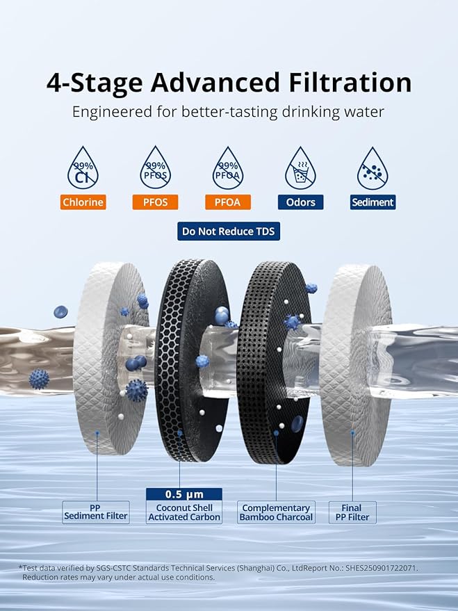 YRT EDRIRXD1 Replacement for Everydrop Filter 1, W10295370A, WHR1RXD1, Kenmore 46-9081, 46-9930, Ice & Water Filter Replacement, NSF/ANSI 372&53&42 Certified, Refrigerator Water Filter (Pack of 1)