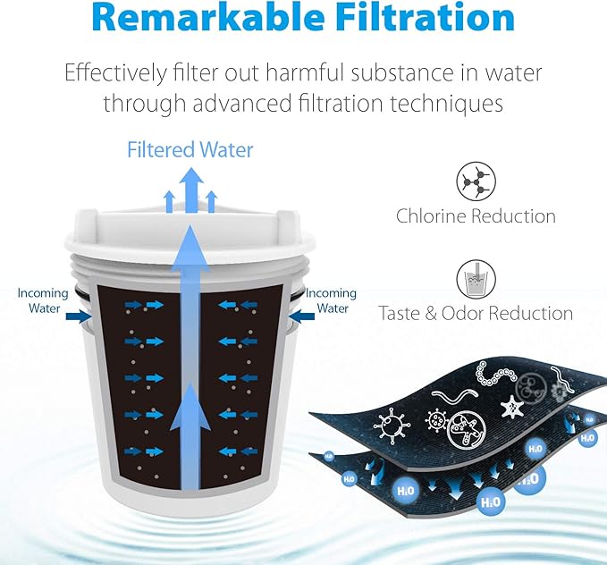 Waterdrop FM-15A Faucet Water Filter, Replacement for Culligan® FM-15RA Water Filter, Culligan® FM-15A Filtration System, White Finish, 3 Pack