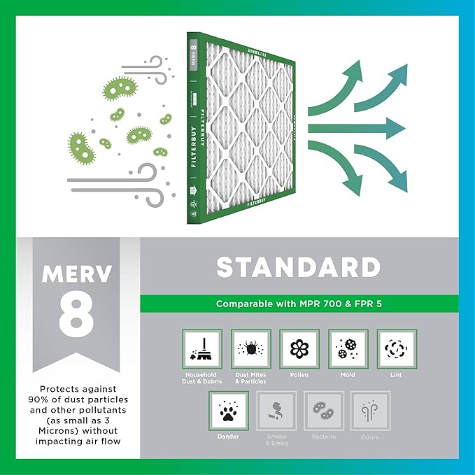 Filterbuy 18x30x1 Air Filter MERV 8 Essential Dust & Allergy Defense (1-Pack), Electrostatic Pleated HVAC AC Furnace Filters Replacement (Actual Size: 17.75 x 29.75 x 0.75)