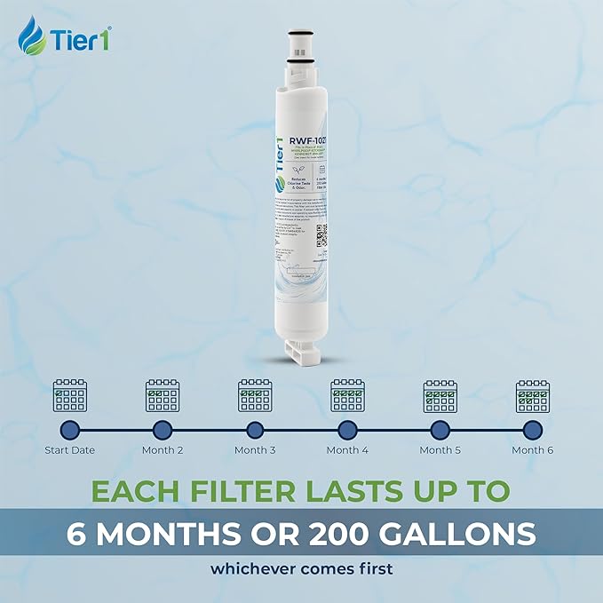 Tier1 RWF1021 4396701 Refrigerator Water Filter | Replacement for Kenmore 9915, EDR6D1, WF293, RWF2000A, 46-9915, 4396702 | Fridge Filter Lasts Up To 6 Months | Easy Install | Great Tasting Water