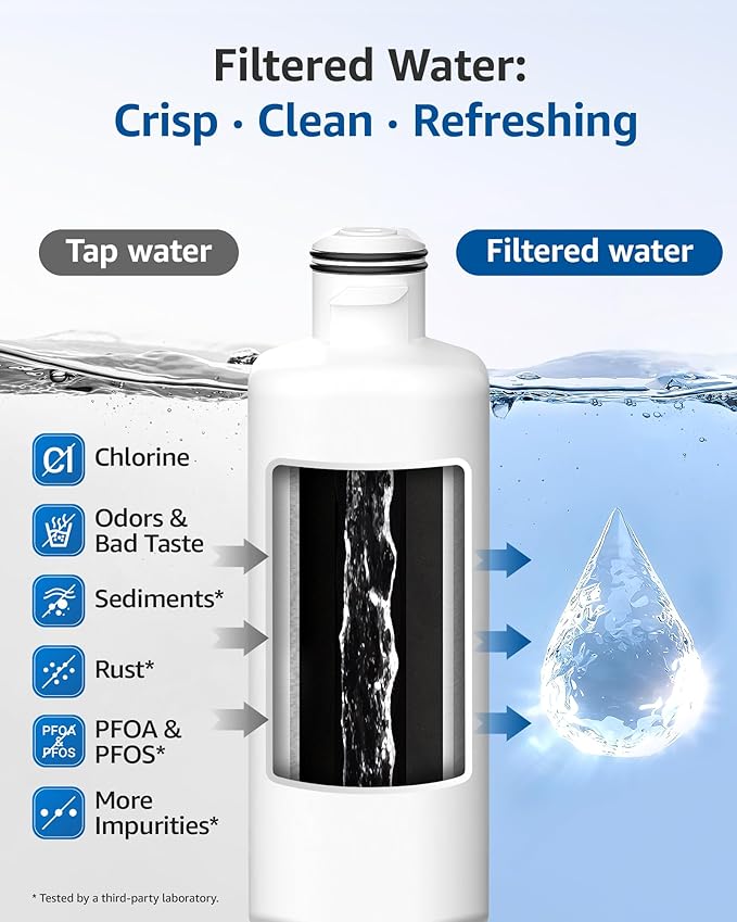 Maxblue DA97-17376B Refrigerator Water Filter, Compatible with Samsung® HAF-QIN/EXP, DA97-08006C, HAF-QIN, RF28R7201SR, RF28R7351SG, RF23M8070SR, MB-F45, 3 Filters