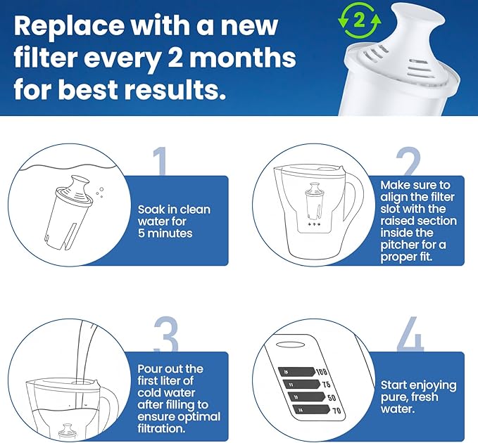 6 Pack Water Filters Compatible with Brita Pitchers, BPA-Free, US Standard, Fits Water Pitchers and Dispensers, Reduces Copper, Cadmium and Mercury Impurities, 50 Gallons