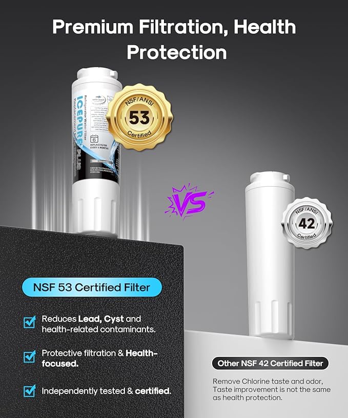 ICEPURE PLUS UKF8001 NSF/ANSI 53 & 42 Certified Refrigerator Water Filter, Remove Lead, Replacement for Whirlpool Filter 4, Everydrop EDR4RXD1, Maytag UKF8001AXX-200 UKF8001AXX-750 9084 4396395, 2PACK