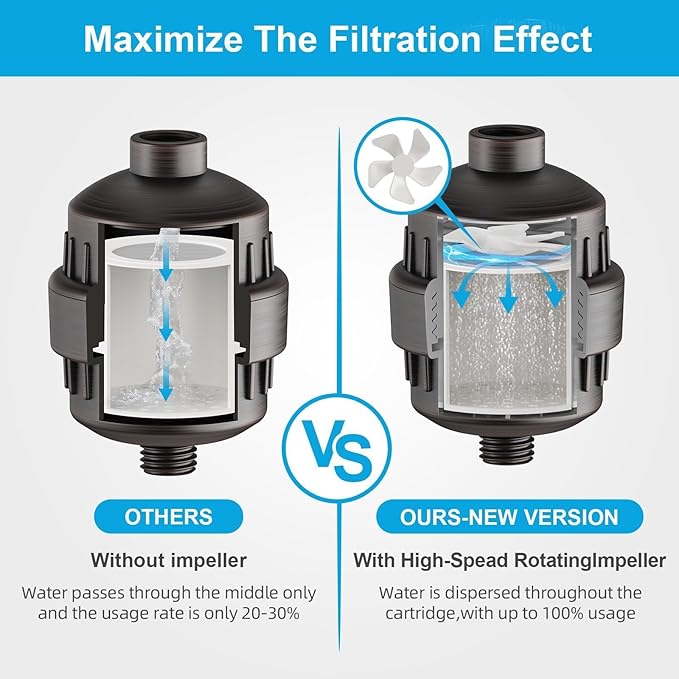 Yodel Oil Rubbed Bronze Shower Filter with 6 Cartridge - Hard Water Softener, 99% Removes Chlorine & Impurities, Improves Skin & Hair Condition, Universal Fit for Shower Heads