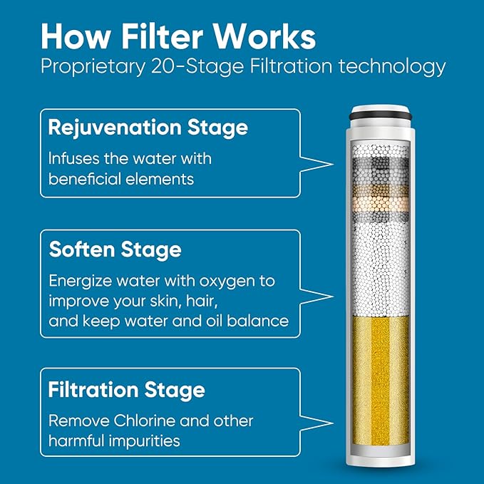 Cobbe 1 Pack Replacement Filters for Handheld Shower Head - Water Softener Filters Beads for Hard Water - Remove Chlorine - Reduces Dry Itchy Skin