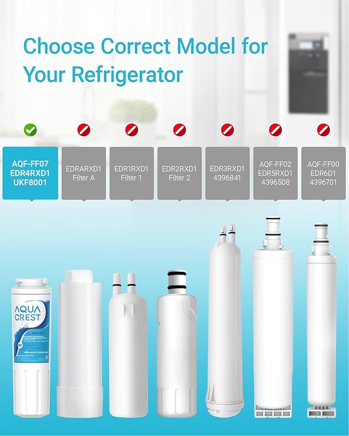 AQUA CREST UKF8001 Replacement for EveryDrop Filter 4, Whirlpool EDR4RXD1, 4396395, Maytag UKF8001P, UKF8001AXX-750, Puriclean II, 46-9006, Refrigerator Water Filter (Pack of 3)