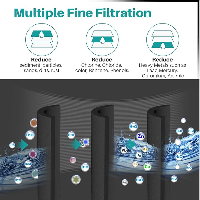 ICEPURE PLUS ADQ73613401 NSF/ANSI 53 NSF/ANSI 42 Certified Compatible with LG LT800P, LT800PC, ADQ736134, ADQ73613402, LSXS26326S, 46-9490, Refrigerator Water Filter and LT120F® Air Filter, 3 Combo